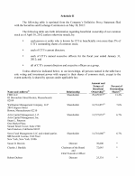 Schedule II