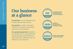 Our business at a glance