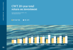 CWT 20-year total return on investment