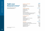 Eight-year financial review