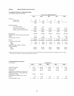 6. Selected Financial Data