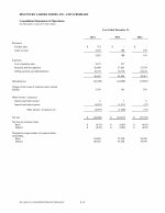 - Statements of Operations