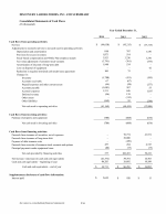 - Statements of Cash Flows