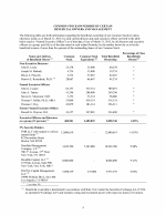 Common Stock Ownership of Certain Beneficial Owners and Management