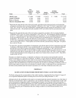 Proposal 2 - Ratification of Registered Independent Public Accounting Firm