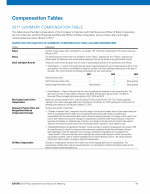 Compensation Tables