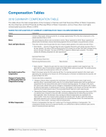 Compensation Tables