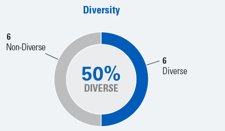 Diversity