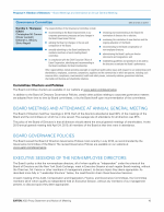 - Board Meetings and Attendance at Annual General Meeting