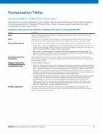 Compensation Tables