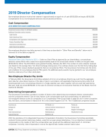 2019 Director Compensation