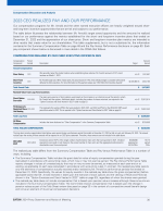 - 2023 CEO Realized Pay and our Performance