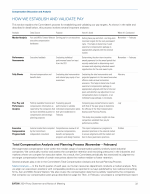 - How We Establish and Validate Pay