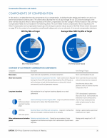 - Components of Compensation