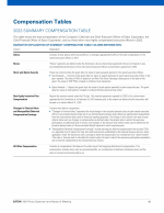 Compensation Tables
