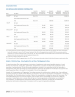 - 2023 Potential Payments Upon Termination
