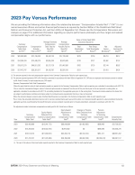 2023 Pay Versus Performance