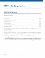 2023 Director Compensation