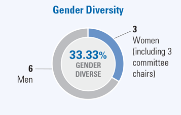 Gender Diversity