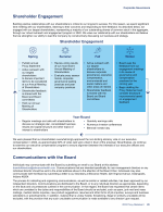 - Shareholder Engagement