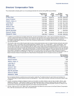 - Directors' Compensation Table