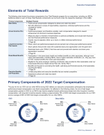 - Elements of Total Rewards