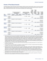- Grants of Plan-Based Awards