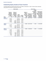 - Outstanding Equity Awards at Fiscal Year-End