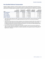 - Non-Qualified Deferred Compensation