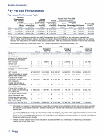 Pay versus Performance