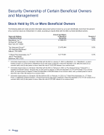 Security Ownership of Certain Beneficial Owners and Management