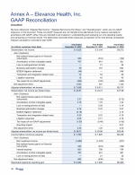 Annex A - Elevance Health, Inc. GAAP Reconciliation