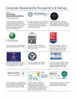 Corporate Responsibility Recognitions & Ratings