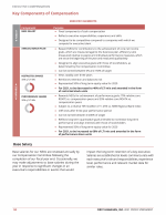 - Key Components of Compensation