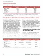 - Compensation Committee Declined to Exercise Discretion in 2020