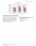 Compensation Committee Report