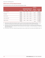 - 2020 Grants of Plan-Based Awards