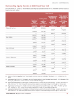 - Outstanding Equity Awards at 2020 Fiscal Year-End