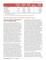 - Potential Payments Upon Termination or Change in Control