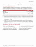 - Principal Accountant Fees