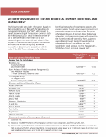 Security Ownership of Certain Beneficial Owners, Directors and Management