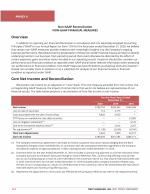 Annex A - Non-GAAP Reconciliation