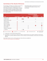 - Committees of Our Board of Directors