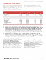 - 2021 Director Compensation