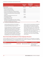Stock Ownership Guidelines for Non-Employee Directors