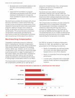 - Benchmarking Compensation