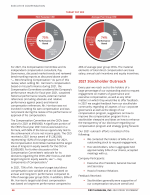 - 2021 Stockholder Outreach