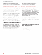 - Change in CEO Pension Value in the Summary Compensation Table