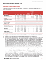 Executive Compensation Tables