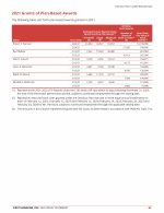 - 2021 Grants of Plan-Based Awards